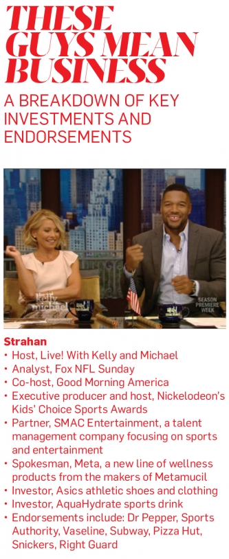 Gmas Michael Strahan And Knicks Carmelo Anthony Sound Off On Basketball And Business Adweek 